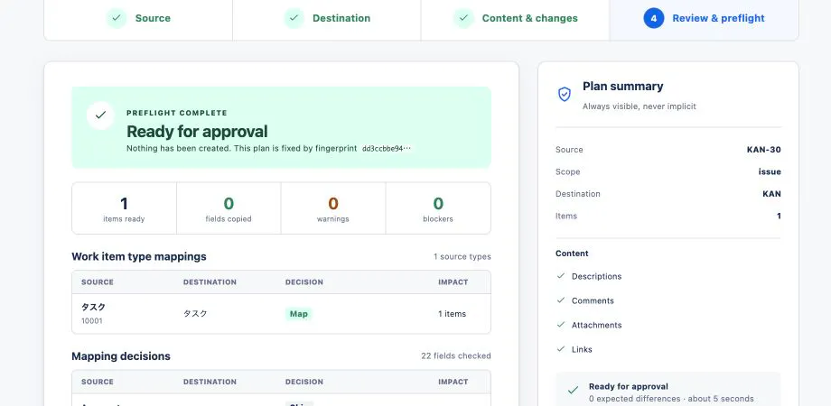 CloneGuard preflight showing a fixed Jira clone scope, field decisions, and no unresolved blockers